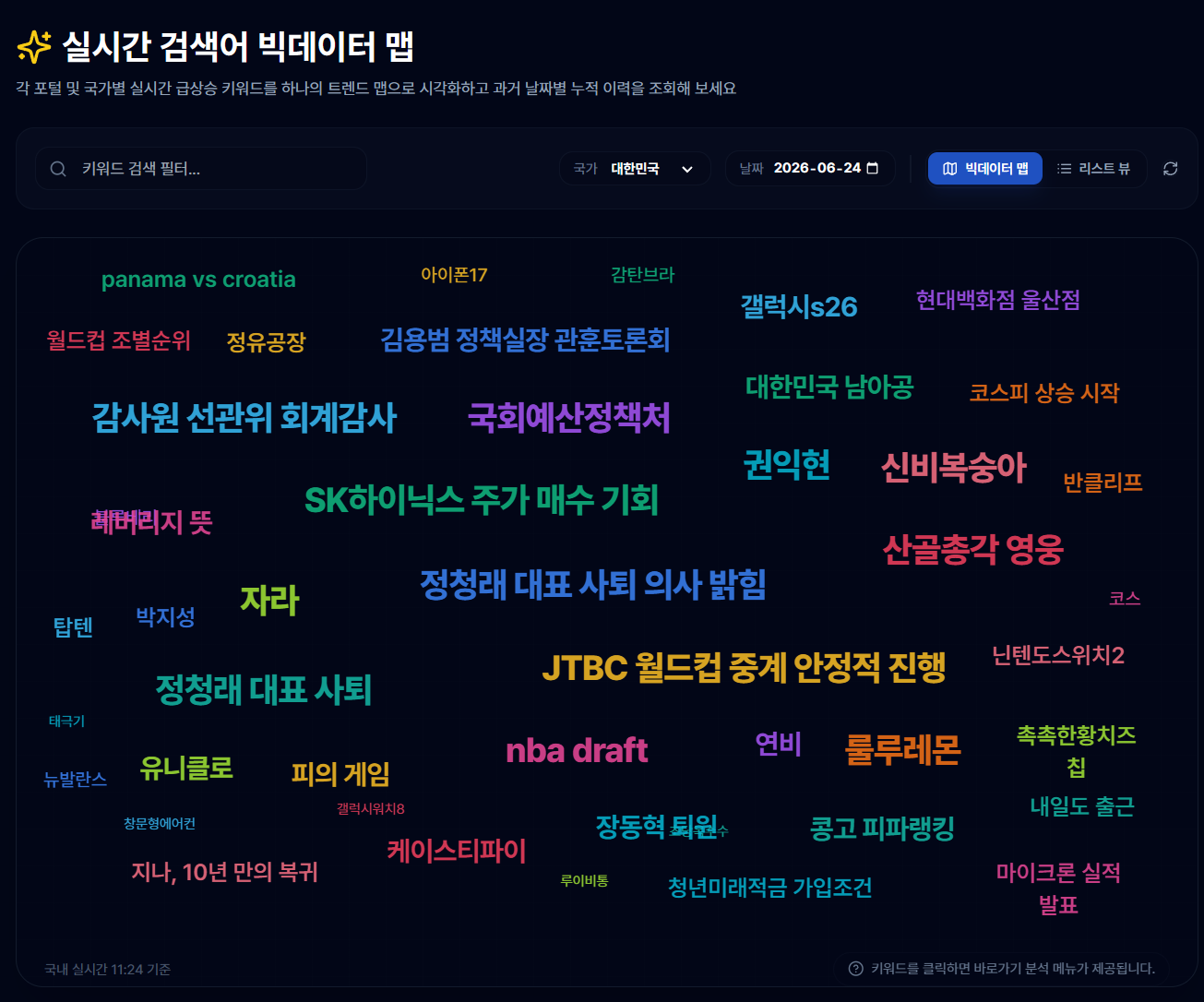 Realtime Trends Interface